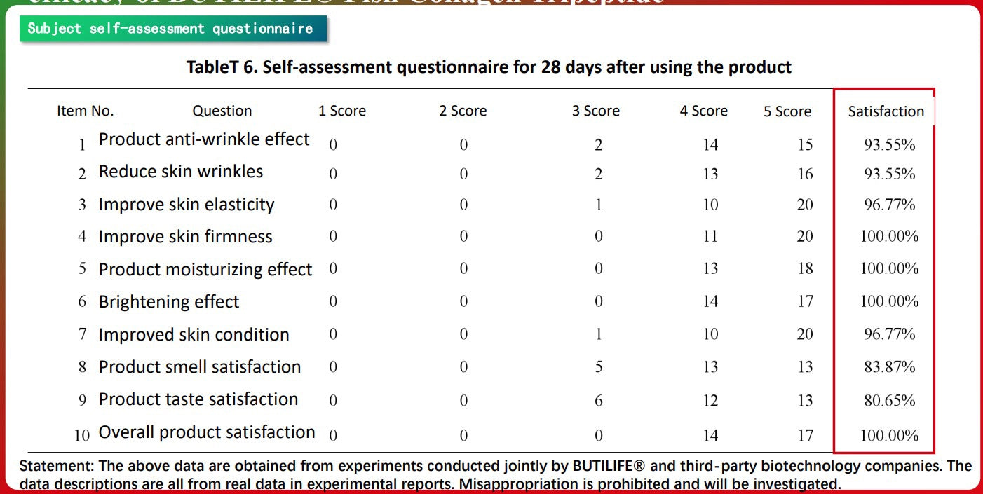 collagen supplement liquid clinical trial results